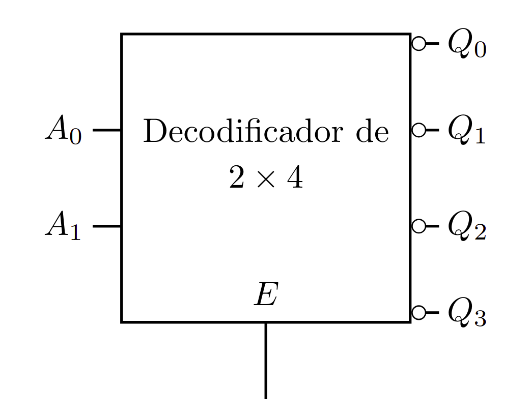 Decodificador